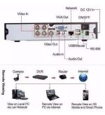 Kit Seguridad Cctv Dvr 4ch Full Hd 1080p 4 Camaras Hd P2p - Image 5