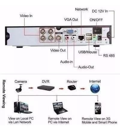 Kit Seguridad Cctv Dvr 4ch Full Hd 1080p 4 Camaras Hd P2p - Image 5