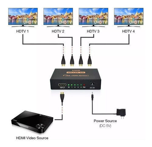 Splitter 1x4 Hdmi Amplificador 1080p 4k 3d Divisor - Image 2