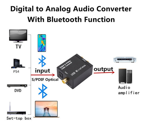 Conversor De Audio Optico Digital Y Bluetooth A Analogico - Image 4