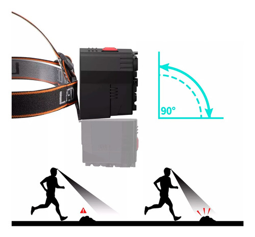 Linterna minera vincha cabeza 7 LED recargable USB Clt28 - Image 6