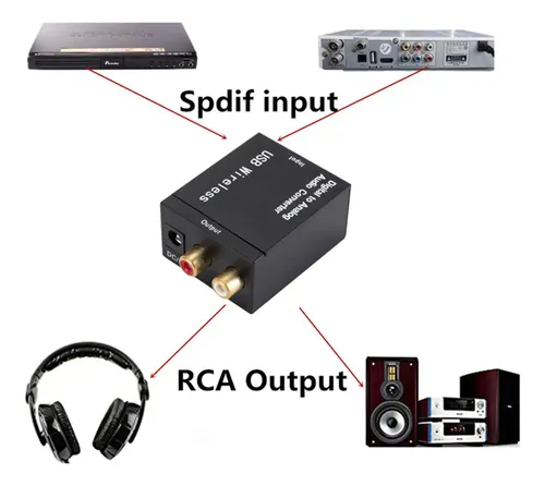 Conversor De Audio Optico Digital Y Bluetooth A Analogico - Image 3