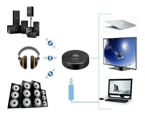 Transmisor Emisor De Audio Auriculares Tv Multi Point – vista lateral