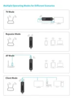 Repetidor wifi usb 7399 - Imagen 3